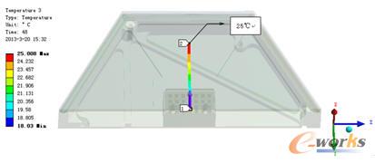 ָ���c(di��n)�ضȽ���25��