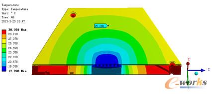 ָ���c(di��n)�ضȽ���25��r(sh��)�����ض��ƈD