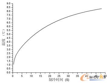 �w��ز��S�r(sh��)�g׃������