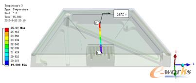 ָ���c(di��n)�ضȽ���25��