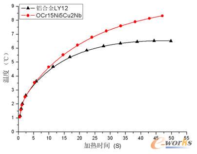 �w��ز��S�r(sh��)�g׃���������ӟᣩ