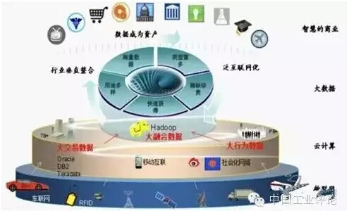 移動(dòng)互聯(lián)時(shí)代的商業(yè)圖景