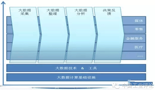 數(shù)據(jù)信息重構(gòu)