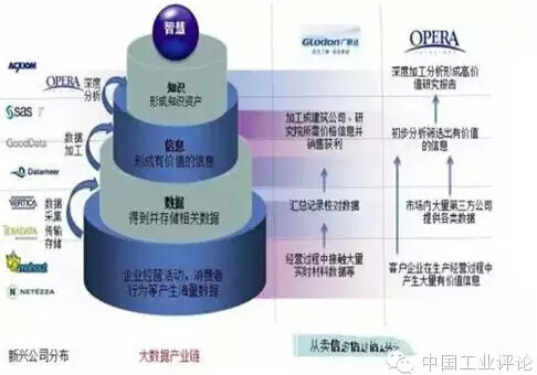 移動(dòng)互聯(lián)未來(lái)的商業(yè)圖景