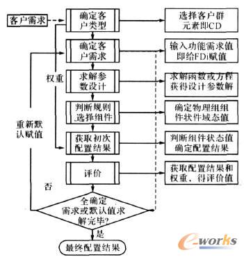 �c�����OӋ�����������������ÙC��