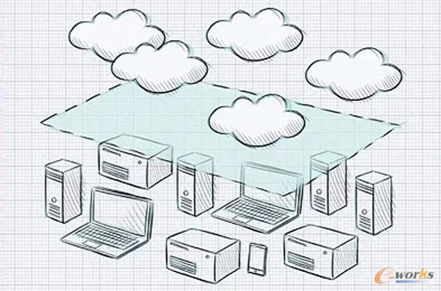 ��Ӌ��DevOps����IT�͘I���D׃˼�S