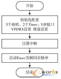 �ɼ�����