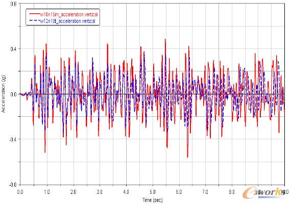 �D9 ������������܇�ܵ���܇ģ��