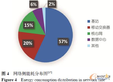 基于大數據挖掘的網絡部署