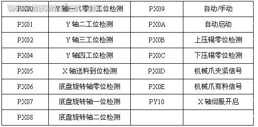 ��Ҫݔ��ݔ����̖�б�