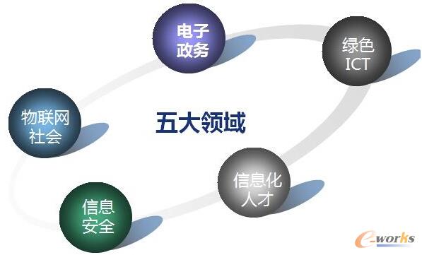 �r����Ҫ�µć�����Ϣ����(zh��n)��