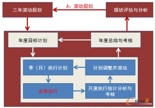 �D4 �����ӴεĹ����]�h