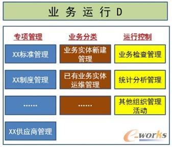 �D3 �I���\��D��3�l����·��