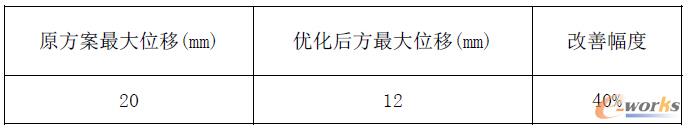 ��2 ԭ�����̓����󷽰����^