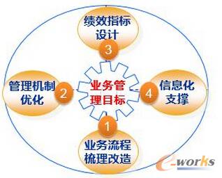 ��������������I�Ȳ������wϵ