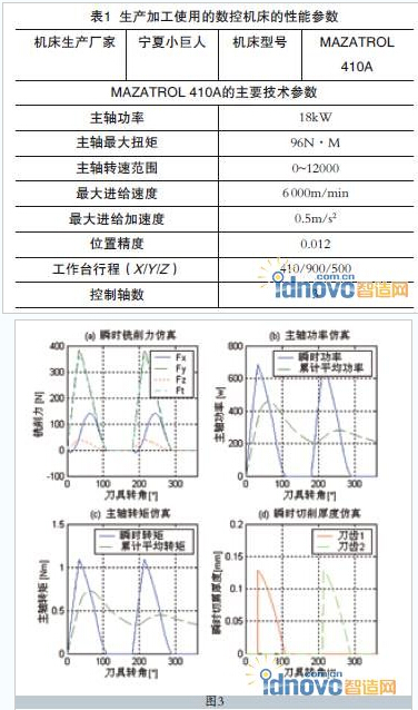 Mazak機床性能參數