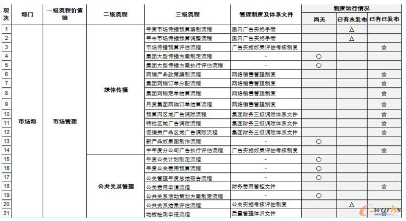 ĳ�Ј����漰��һ�����������e��