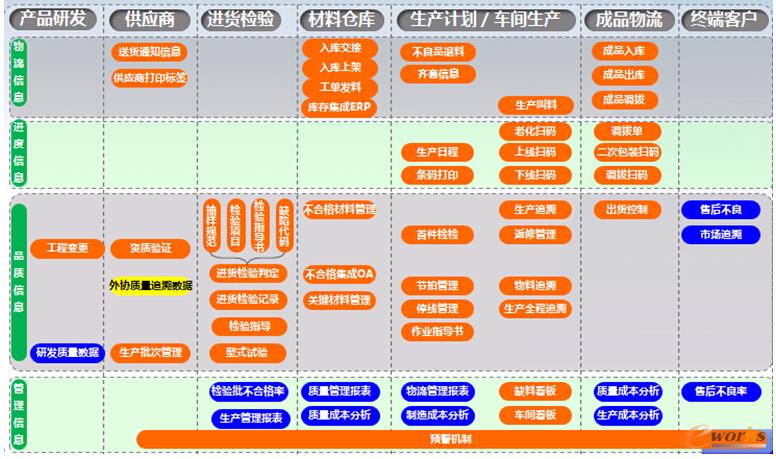 �D3 �(xi��ng)Ŀ��(sh��)ʩģ�K