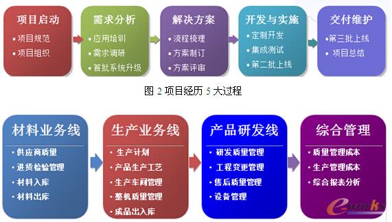 �D2 �(xi��ng)Ŀ��(j��ng)�v5���^��