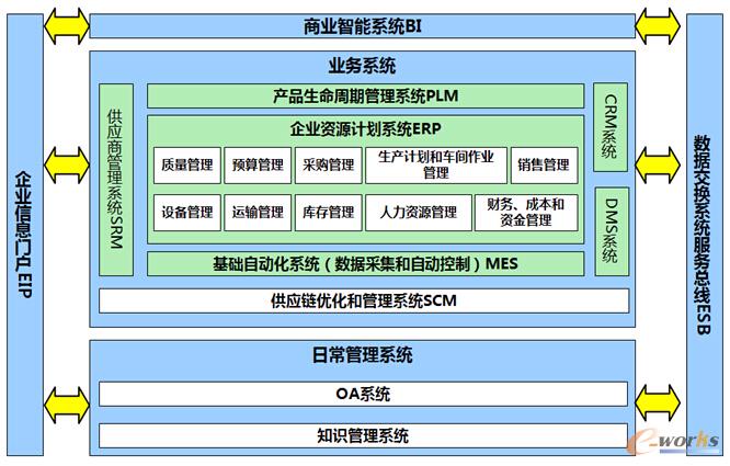 �D5 ��Ϣ���ܘ�(g��u)