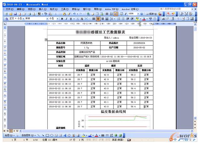 圖5 工藝數據報表