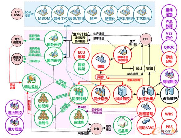 東風沃爾沃-MES/SCM解決方案