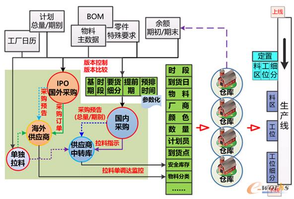 東風商用車-拉料