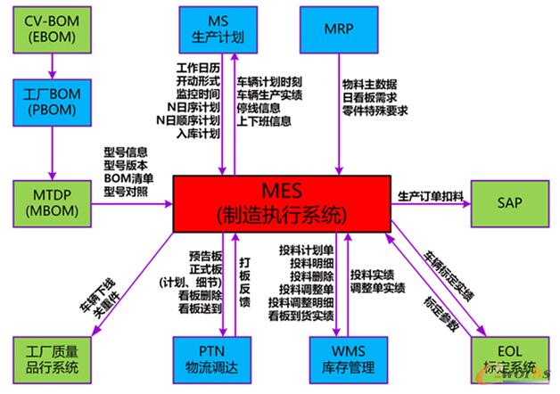 東風商用車-接口