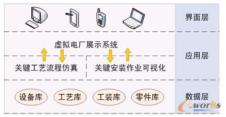 �D2 ��(sh��)�֠I(y��ng)�Nչʾƽ�_(t��i)ʾ��D