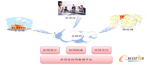 �D3 ϵ�y(t��ng)�ܘ�(g��u)