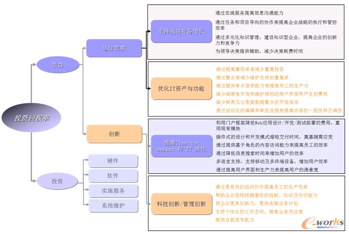 �D7 �Ŀ���O��������܇��������