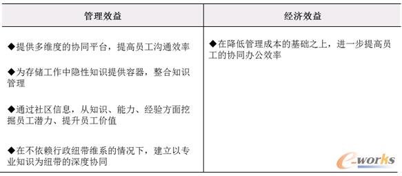 ����Ч��