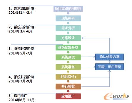 �D2 �Ŀ��ʩ�M��