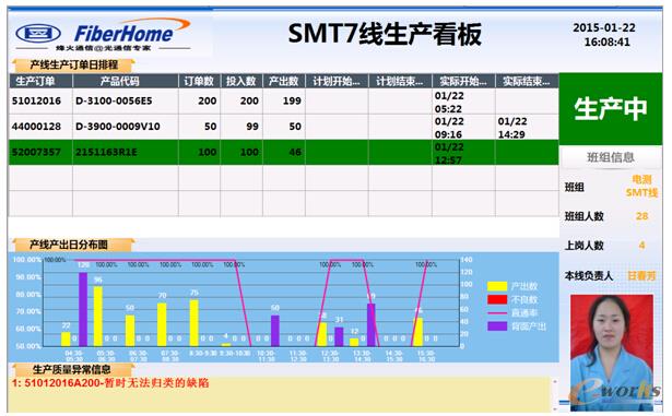 圖4 MES系統生產看板