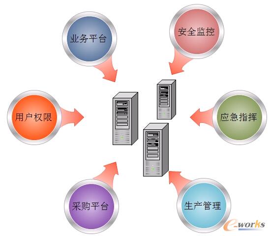 圖2 高博企業(yè)信息管理系統(tǒng)各模塊