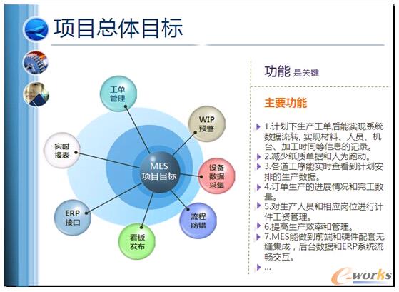 圖1 Orbit-MES項目實施的主要目標