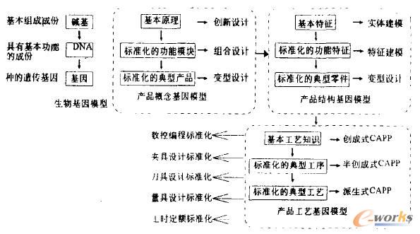 �aƷ��Ϣ����ģ�͵Ŀ��