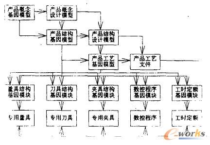 �aƷ�����^���еĻ���ģ�͵���׃�^��