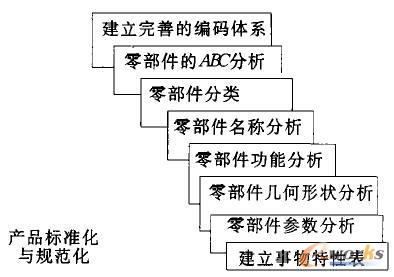 �a(ch��n)Ʒ�˜ʻ���Ҏ(gu��)�����ă�(n��i)��