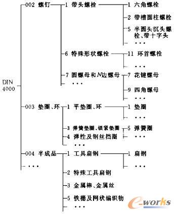 DIN4000�˜��Ќ��˜ʼ���ČӴνY(ji��)��(g��u)