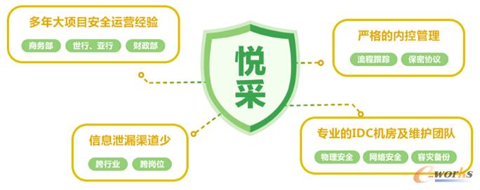 �D1 ����ُƽ�_��Ϣ��ȫ����