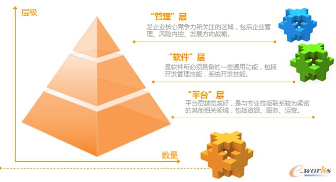 �D2 ��ُ1.0����ُ2.0����ُ3.0�lչ�Ӵ�