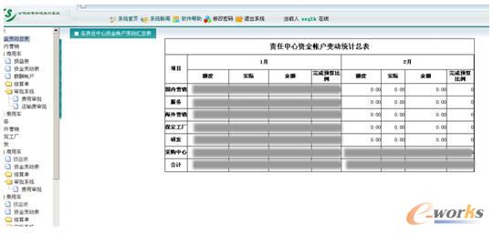 責任中心資金賬戶變動統計表
