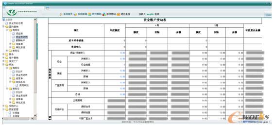 責任中心資金賬戶變動表