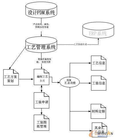 整體業務流程圖