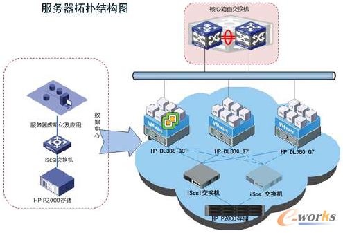 �D2 ������̓�M������