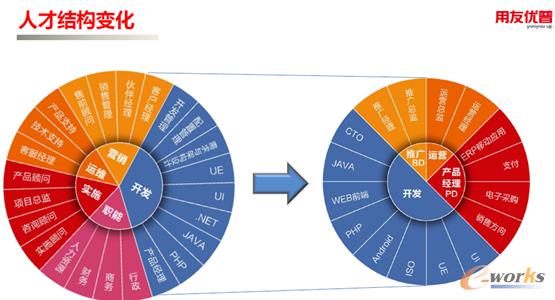 �Ƅӻ��r���˲ŽY����׃��