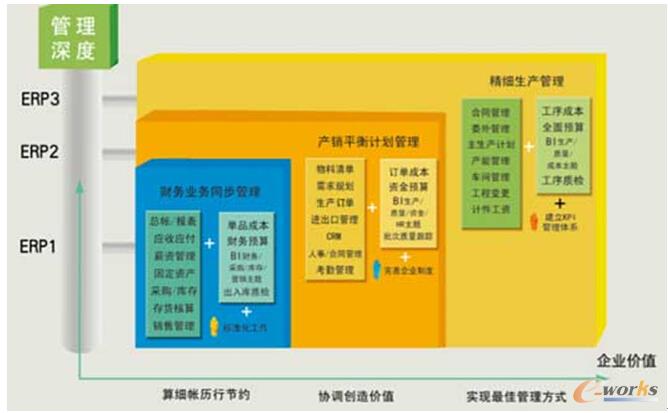 ���y��ERP123����ģʽ