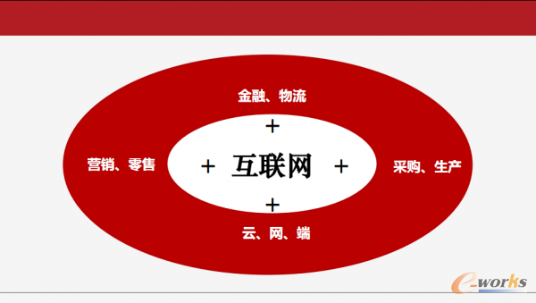 ����(li��n)�W(w��ng)+���ǌ��`�����������Ҫ֧��