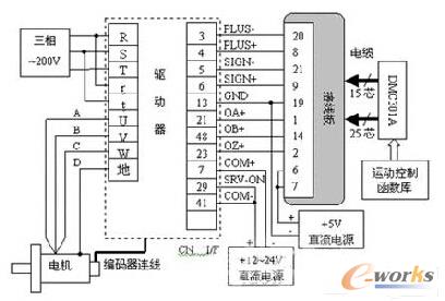 ����DMC301A�cMINASAϵ�еĽӾ��D 